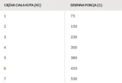 Bozita Adult Sterilised Kurczak w sosie Mokra Karma dla kota op. 370g