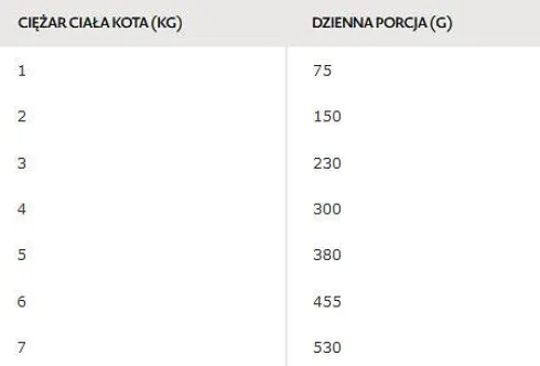 Bozita Adult Sterilised Kurczak z wołowiną w galaretce Mokra Karma dla kota op. 370g