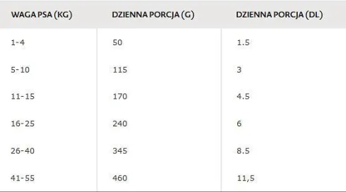 Bozita Original Adult Sensitive Digestion Lamb&Rice Sucha Karma dla psa op. 2x12kg MEGA-PAK