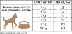 Bravery Adult Mini Iberian Pork Grain Free Sucha karma dla psa op. 2kg