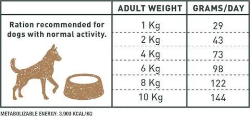 Bravery Adult Mini Iberian Pork Grain Free Sucha karma dla psa op. 2kg