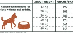 Bravery Adult Mini Lamb Grain Free Sucha karma dla psa op. 2kg