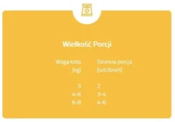 Brit Care Adult Sterilised Duck&Turkey JELLY Mokra karma dla kota op. 85g SASZETKA