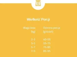 Brit Care Cat Grain-Free Sterilized Sensitive Sucha Karma dla kota op. 7kg