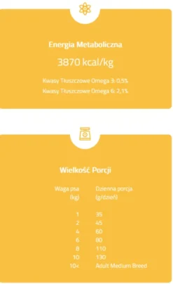 Brit Care Hypoallergenic Adult Small Breed Lamb Sucha Karma dla psa op. 7kg