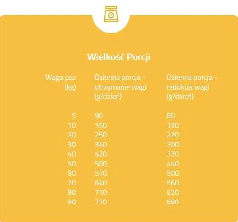 Brit Care Hypoallergenic Adult Weight Loss Rabbit Sucha Karma dla psa op. 2x12kg MEGA-PAK