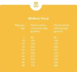 Brit Care Hypoallergenic Adult Weight Loss Rabbit Sucha Karma dla psa op. 3kg