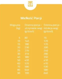 Brit Fresh Fit&Slim Overweight&Senior Dogs Turkey with Pea Sucha Karma dla psa op. 12kg