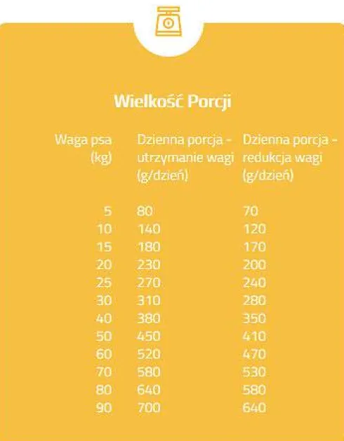 Brit Fresh Fit&Slim Overweight&Senior Dogs Turkey with Pea Sucha Karma dla psa op. 12kg