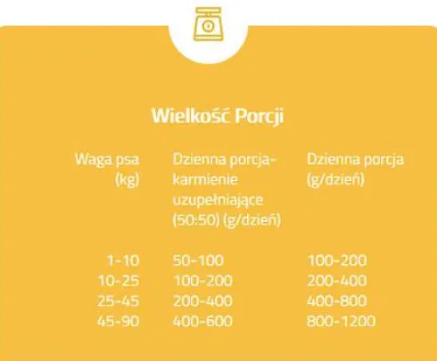 Brit Pate&Meat Adult Duck Mokra Karma dla psa op. 800g