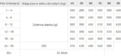 Brit Premium by Nature Junior Extra Large Sucha Karma dla szczeniaka op. 2x15kg MEGA-PAK