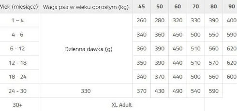 Brit Premium by Nature Junior Extra Large Sucha Karma dla szczeniaka op. 2x15kg MEGA-PAK