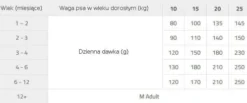 Brit Premium by Nature Junior Medium Sucha Karma dla szczeniaka op. 2x15kg MEGA-PAK