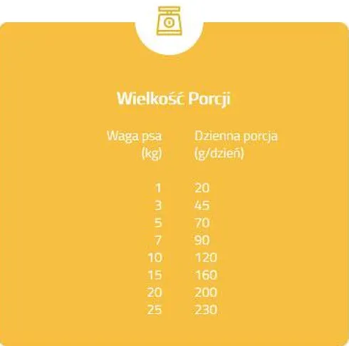 Brit Premium by Nature Senior Small&Medium Sucha Karma dla psa op. 1kg