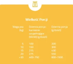 Brit Premium Sausage Adult Turkey Mokra Karma dla psa op. 800g Pakiet 12szt.