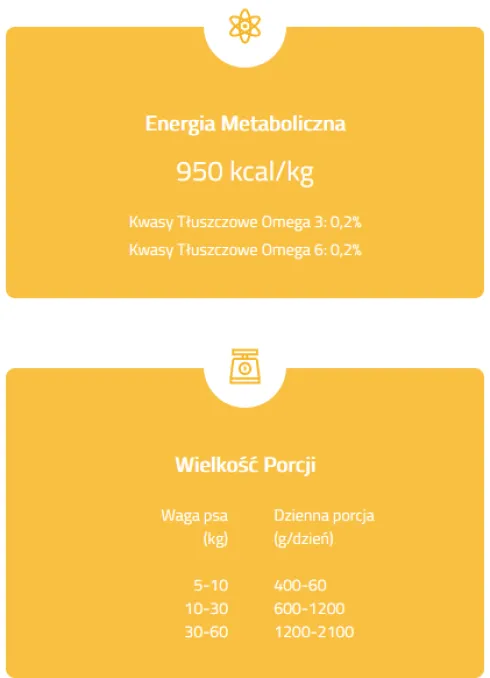 Brit Veterinary Diet Sterilised Tuna&Lamb Mokra Karma dla psa op. 400g Pakiet 6szt.