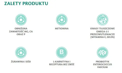 Brit Veterinary Diet Struvite Egg&Pea Sucha Karma dla psa op. 2kg