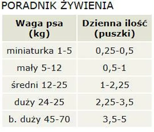 Canagan Pakiet degustacyjny Mokra Karma dla psa op. 6x400g