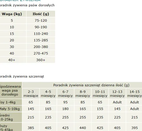 Canagan Scottish Salmon Sucha Karma dla psa op. 6kg