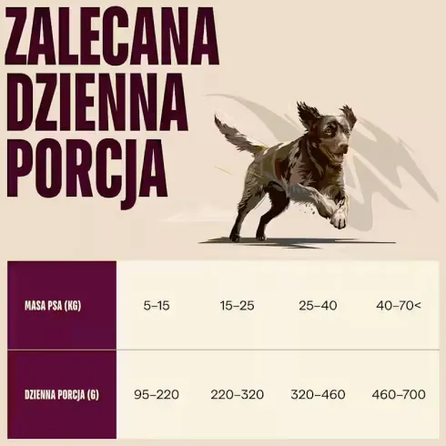 Carnilove Active Adult Lamb&Wild Boar Sucha Karma dla psa op. 12kg