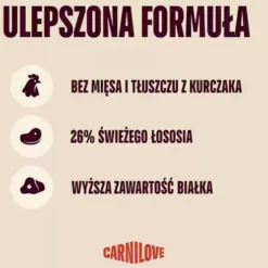 Carnilove Active Adult Salmon&Turkey Sucha Karma dla psa op. 12kg