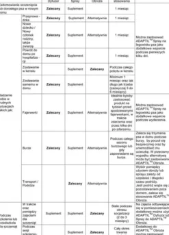 D.A.P Feromony kojące Adaptil wkład zapasowy dla psa poj. 48ml