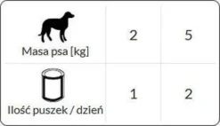 Dolina Noteci Premium Adult Small Bażant z dynią i makaronem Mokra Karma dla psa op. 185g