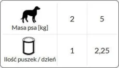 Dolina Noteci Premium Adult Small Cielęcina z pomidorami i makaronem Mokra Karma dla psa op. 185g