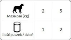 Dolina Noteci Premium Adult Small Gęś z ziemniakami i jabłkiem Mokra Karma dla psa op. 185g Pakiet 12szt.