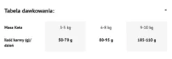 Dolina Noteci Premium Adult Sterilised Cielęcina Suszona Karma dla kota op. 2kg