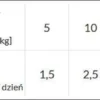 Dolina Noteci Premium Junior Serca Wołowe Mokra Karma dla szczeniaka op. 400g Pakiet 12szt.