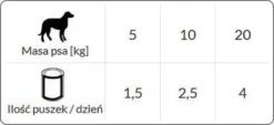 Dolina Noteci Premium Junior Serca Wołowe Mokra Karma dla szczeniaka op. 400g Pakiet 12szt.