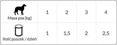 Dolina Noteci Premium Junior Small Żołądki z kurczaka oraz wątróbka cielęca Mokra Karma dla szczeniaka op. 185g Pakiet 12szt. WYPRZEDAŻ