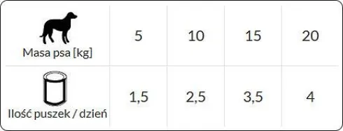Dolina Noteci Premium Junior Wątróbka z królika Mokra Karma dla szczeniaka op. 400g Pakiet 12szt.