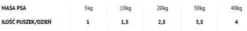Dolina Noteci Superfood Cielęcina z jagnięciną Mokra karma dla psa op. 800g Pakiet 6szt.