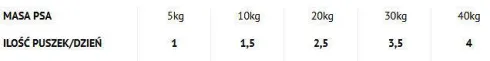 Dolina Noteci Superfood Jeleń z kaczką Mokra karma dla psa op. 800g Pakiet 6szt.