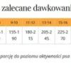 Dr Malou Kaczka z dynią Liofilizowana Karma dla psów op. 500g