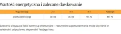 Dr Malou Kaczka z jagnieciną Liofilizowana Karma dla kota op. 1kg