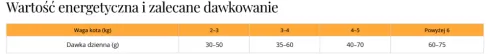 Dr Malou Kaczka z jagnieciną Liofilizowana Karma dla kota op. 500g