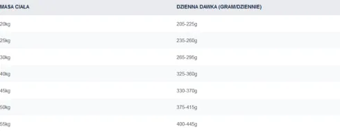 Eukanuba Adult Boxer Sucha Karma dla psa op. 2x12kg MEGA-PAK