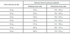 Eukanuba Adult Large Weight Control Sucha Karma dla psa op. 15kg