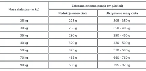 Eukanuba Adult Large Weight Control Sucha Karma dla psa op. 2x15kg MEGA-PAK