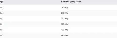 Eukanuba Adult Rottweiler Sucha Karma dla psa op. 2x12kg MEGA-PAK