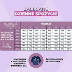 Eukanuba Puppy Large&Extra Large Sucha Karma dla szczeniaka op. 15kg