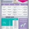 Eukanuba Special Care Adult Sensitive Skin Sucha Karma dla psa op. 2.3kg
