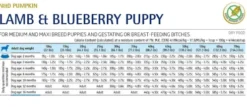 Farmina N&D Pumpkin Puppy Medium/Maxi Lamb&Blueberry Sucha Karma dla szczeniaka op. 12kg