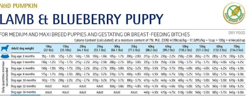 Farmina N&D Pumpkin Puppy Medium/Maxi Lamb&Blueberry Sucha Karma dla szczeniaka op. 12kg