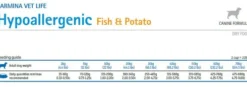 Farmina Vet Life Dog Hypoallergenic Fish&Potato Sucha Karma dla psa op. 12kg