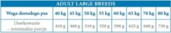 Fitmin For Life Adult Large Sucha Karma dla psa op. 12kg [Data ważności: 06.12.2026]