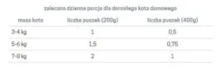 John Dog Adult Chicken Mousse Mokra Karma dla kota op. 200g Pakiet 6szt.